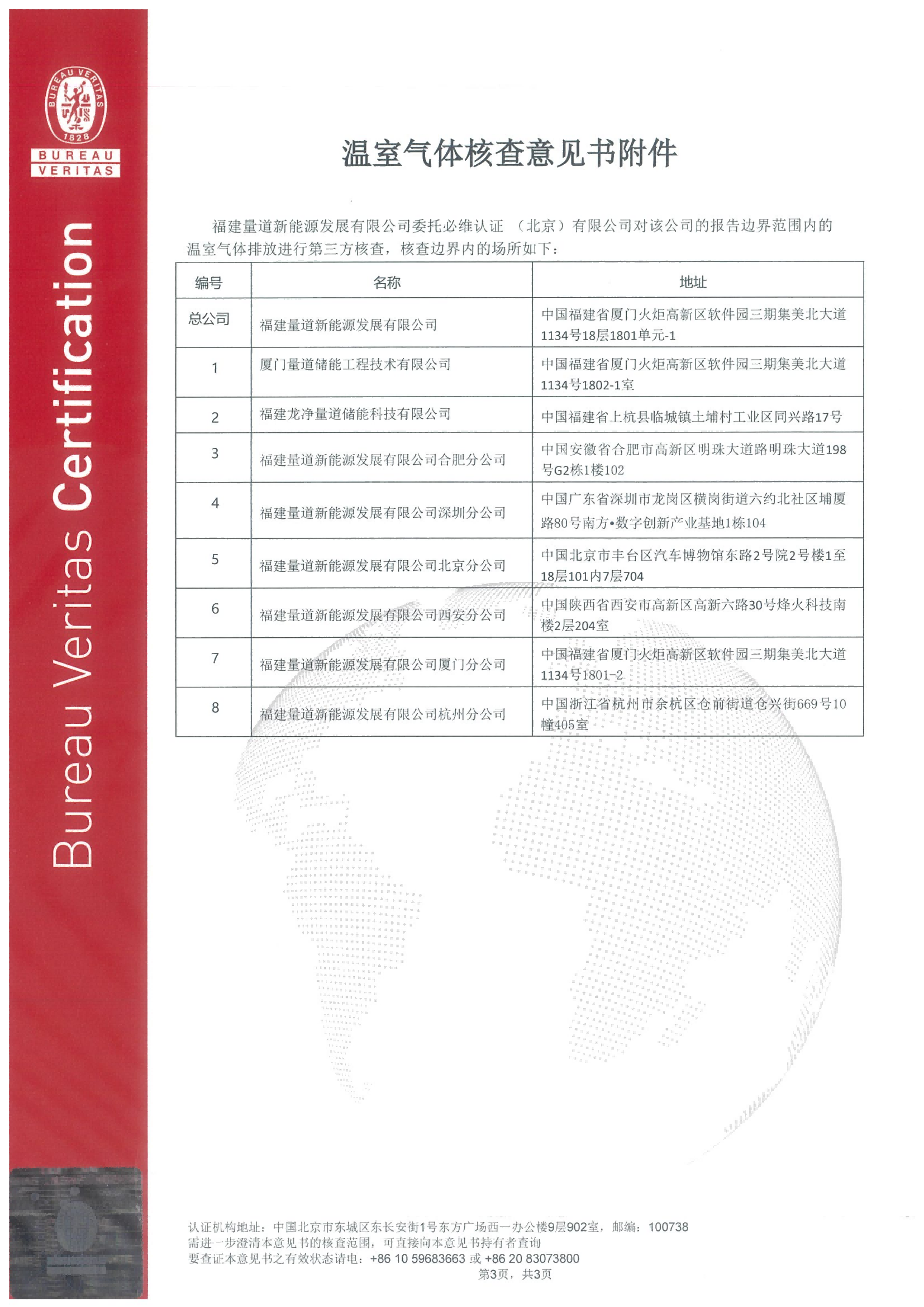 ISO 14064 组织碳排放核查证书