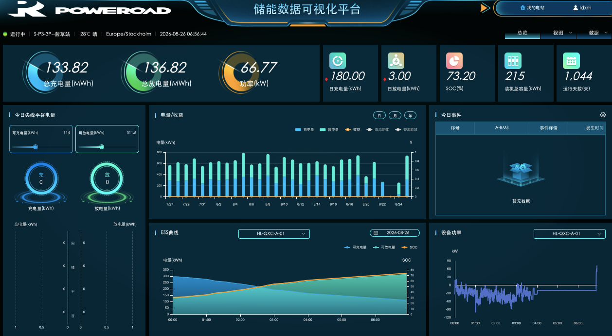 收益分析