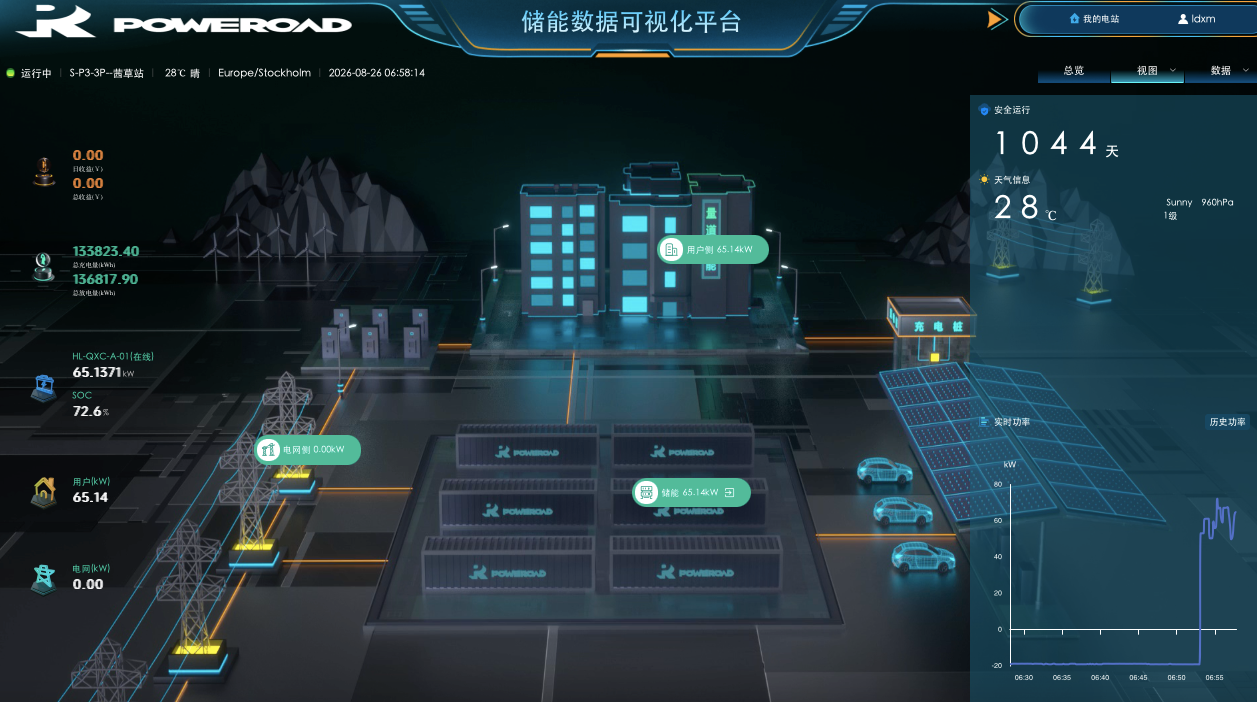 系统拓扑