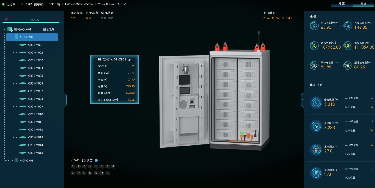 数据分析